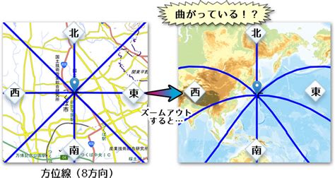 東西向|方位や磁北を知る｜地理院地図の使い